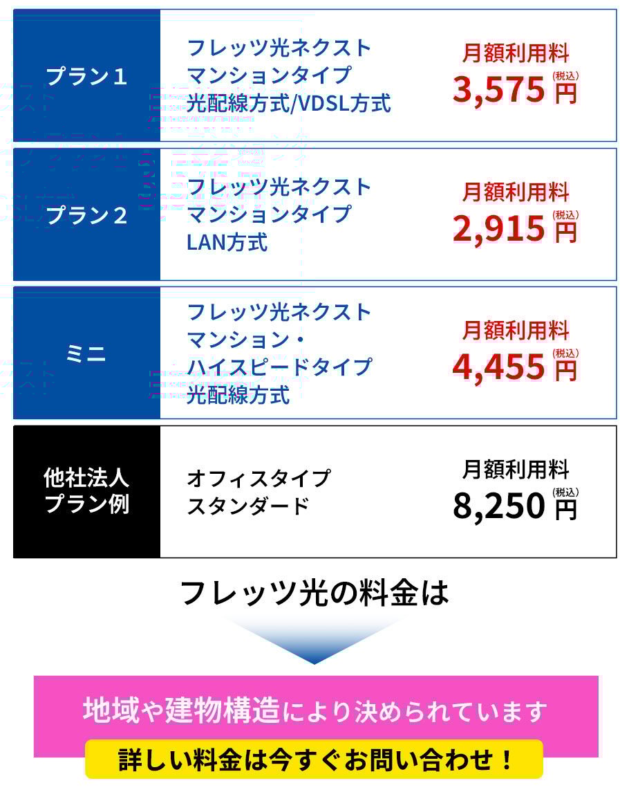 一般的な法人プランの比較イメージ