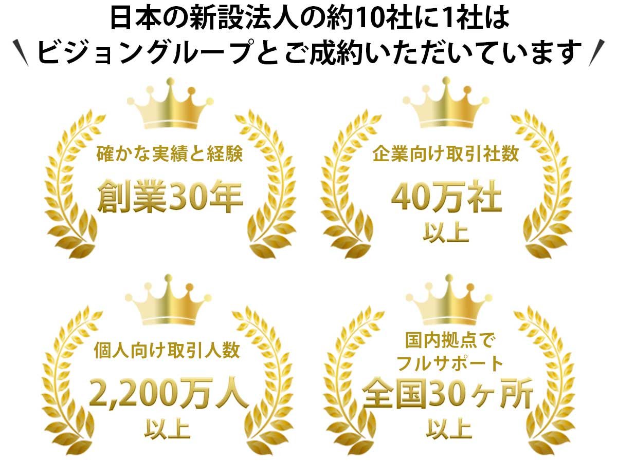 日本の新設法人の約10社に1社はビジョングループと成約