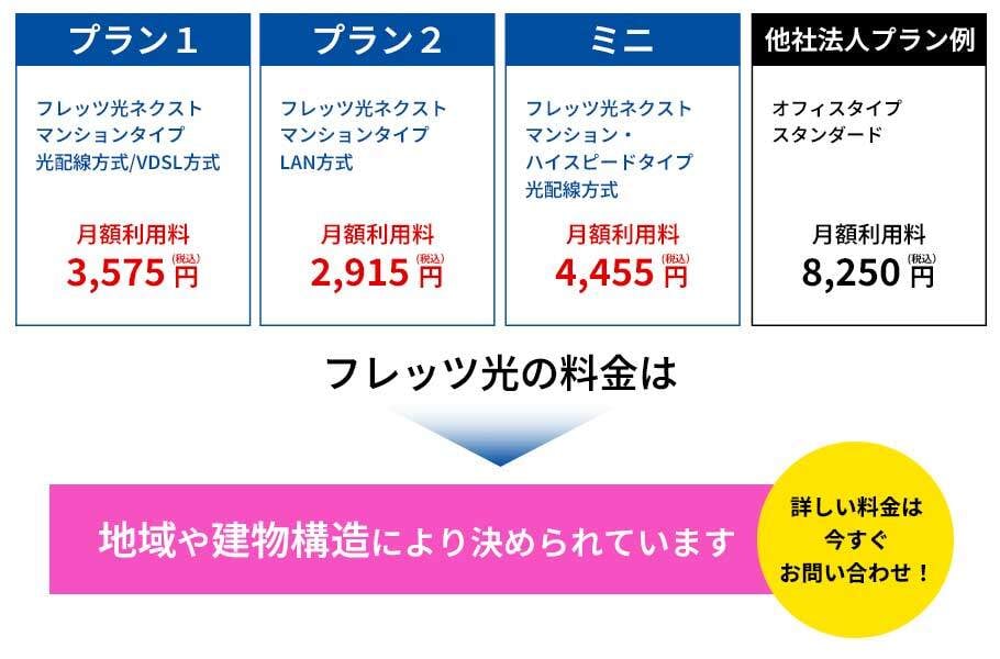 料金プランの比較