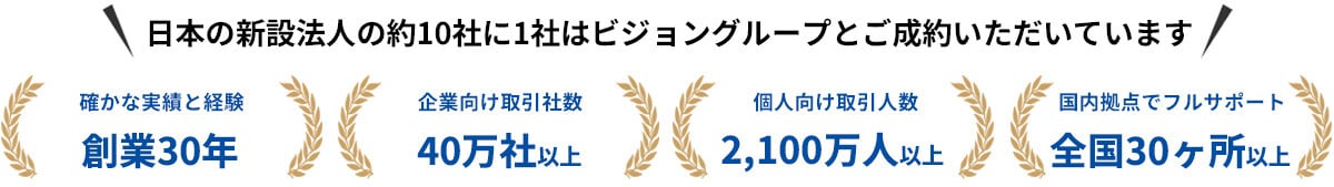 日本の新設法人の約10社に1社はビジョングループと成約