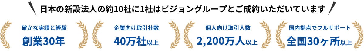 日本の新設法人の約10社に1社はビジョングループと成約