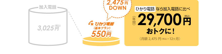 29,700円（税込）もおトクに！